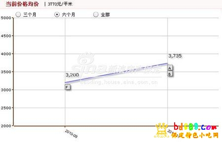 鑫欣文雅苑价格趋势