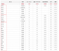 保定新行政区划分：五区四市十五县